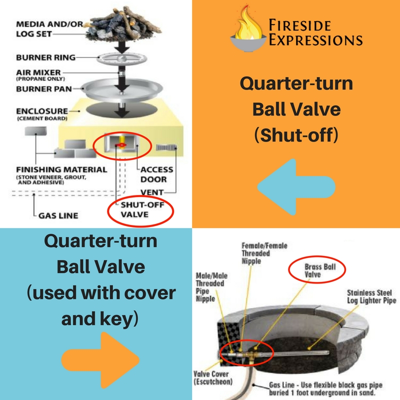 How to tell the difference between a shut off and a standard inline ball valve.