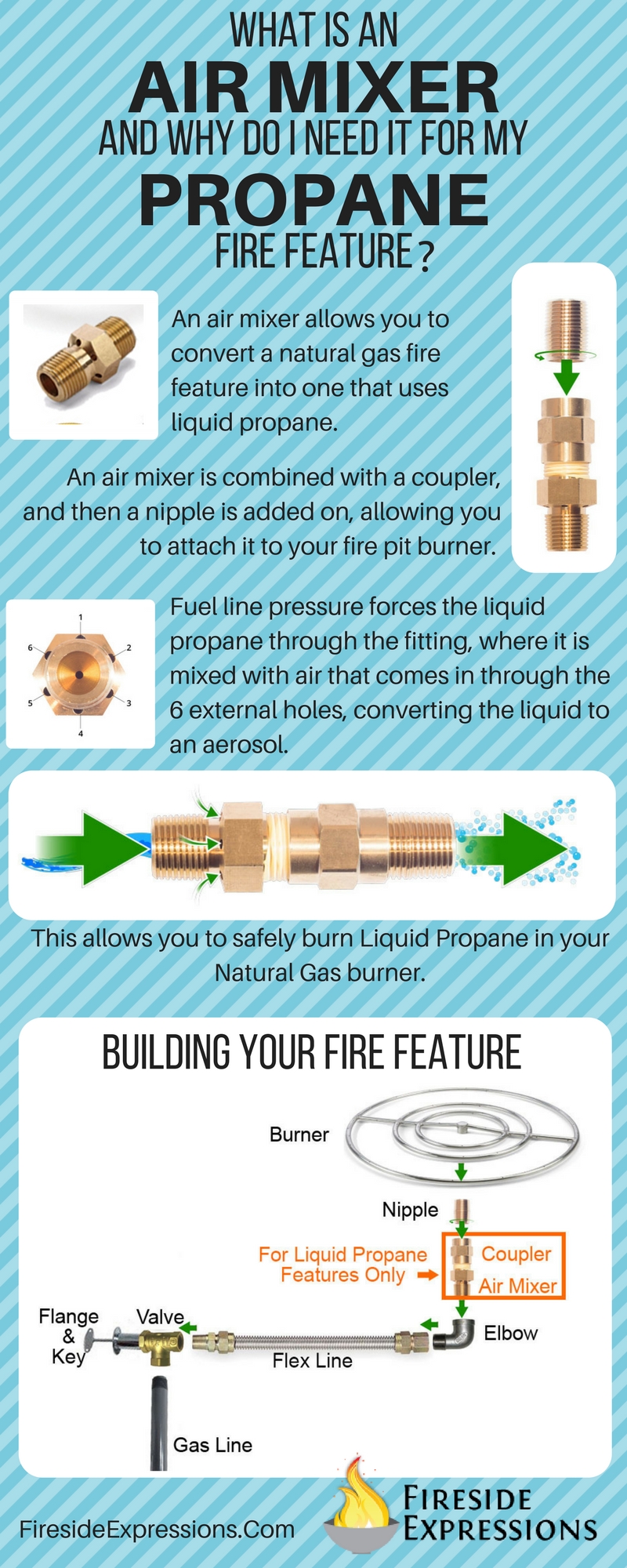 What Is An Air Mixer & Why You Need It For Your Propane Feature - FREE Infographic
